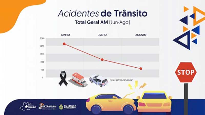 ACIDENTES-INFOGRAFICO