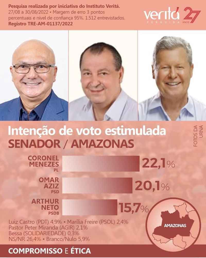 Coronel-Menezes-lidera-pesquisa-nas-intenções-de-voto-aponta-Instituto-Vérita
