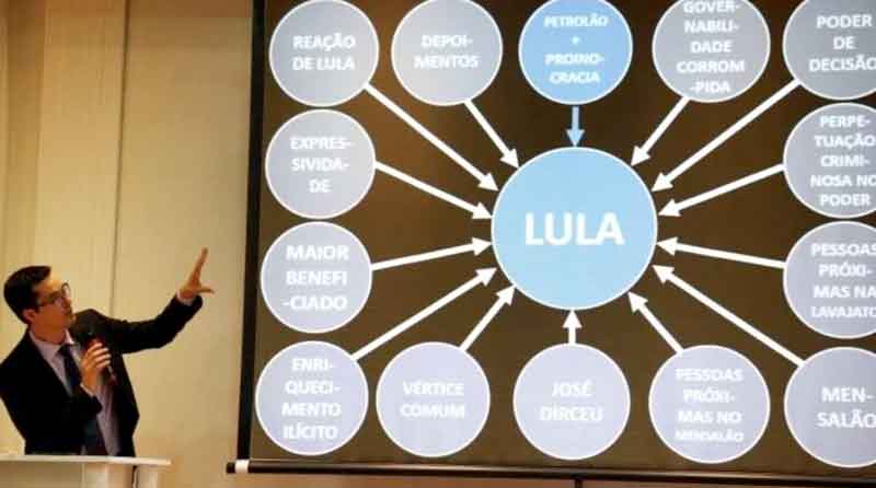 PGR-pede-que-STF-anule-indenização-de-Dallagnol-a-Lula-por-PowerPoint